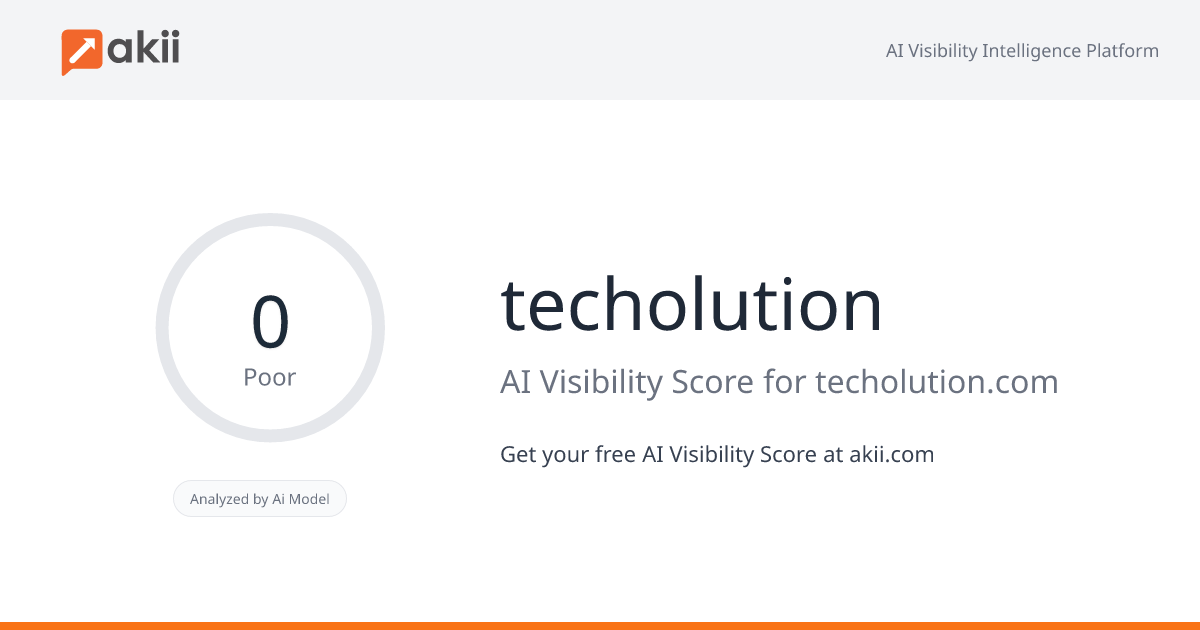 techolution AI Visibility Score