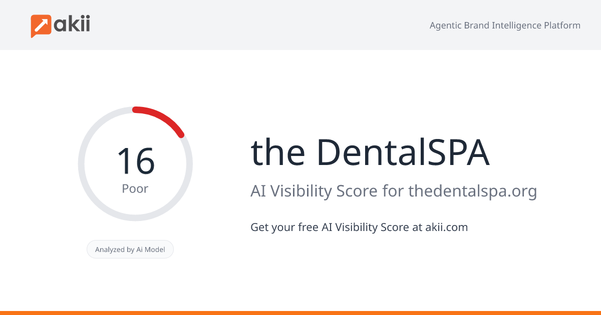 the DentalSPA AI Visibility Score