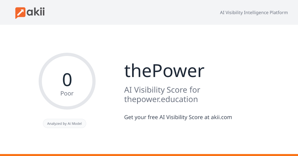 thePower AI Visibility Score