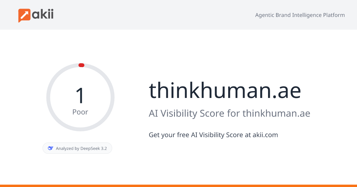 thinkhuman.ae AI Visibility Score