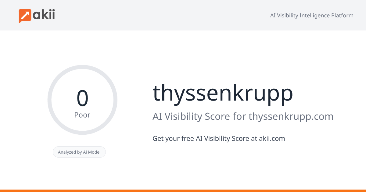 thyssenkrupp AI Visibility Score