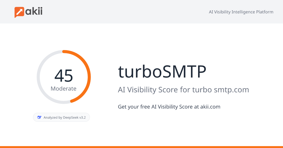 turboSMTP AI Visibility Score