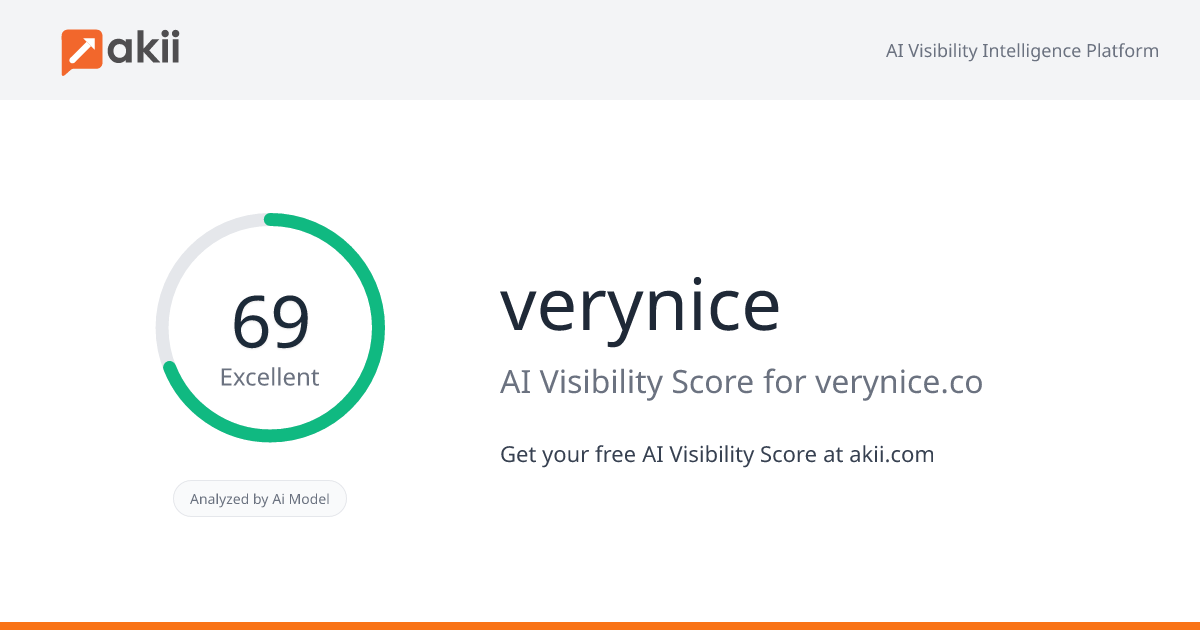 verynice AI Visibility Score
