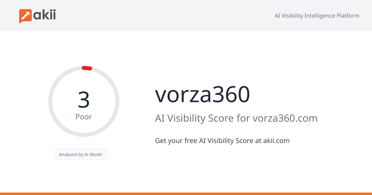 vorza360 AI Visibility Score