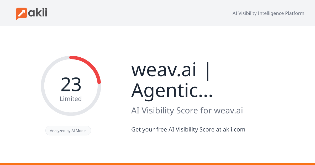 weav.ai | Agentic AI platform purpose built for Insurance AI Visibility Score