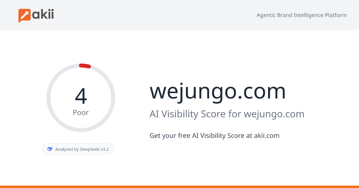 wejungo.com AI Visibility Score