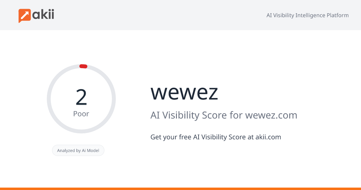 wewez AI Visibility Score