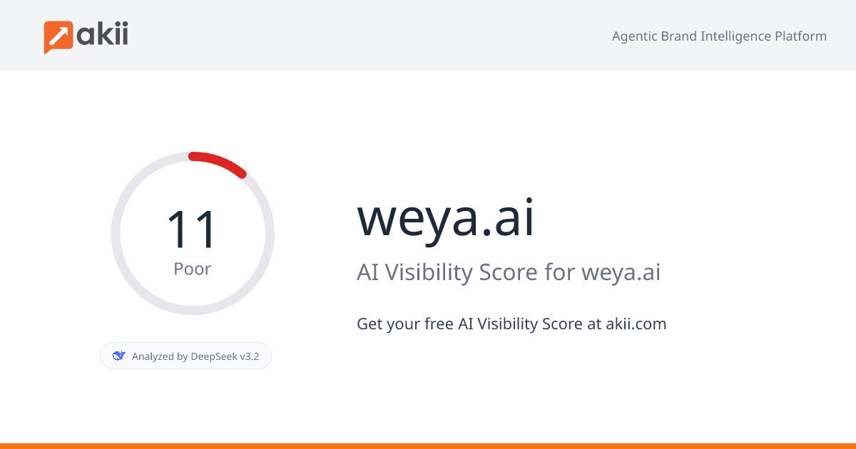 weya.ai AI Visibility Score