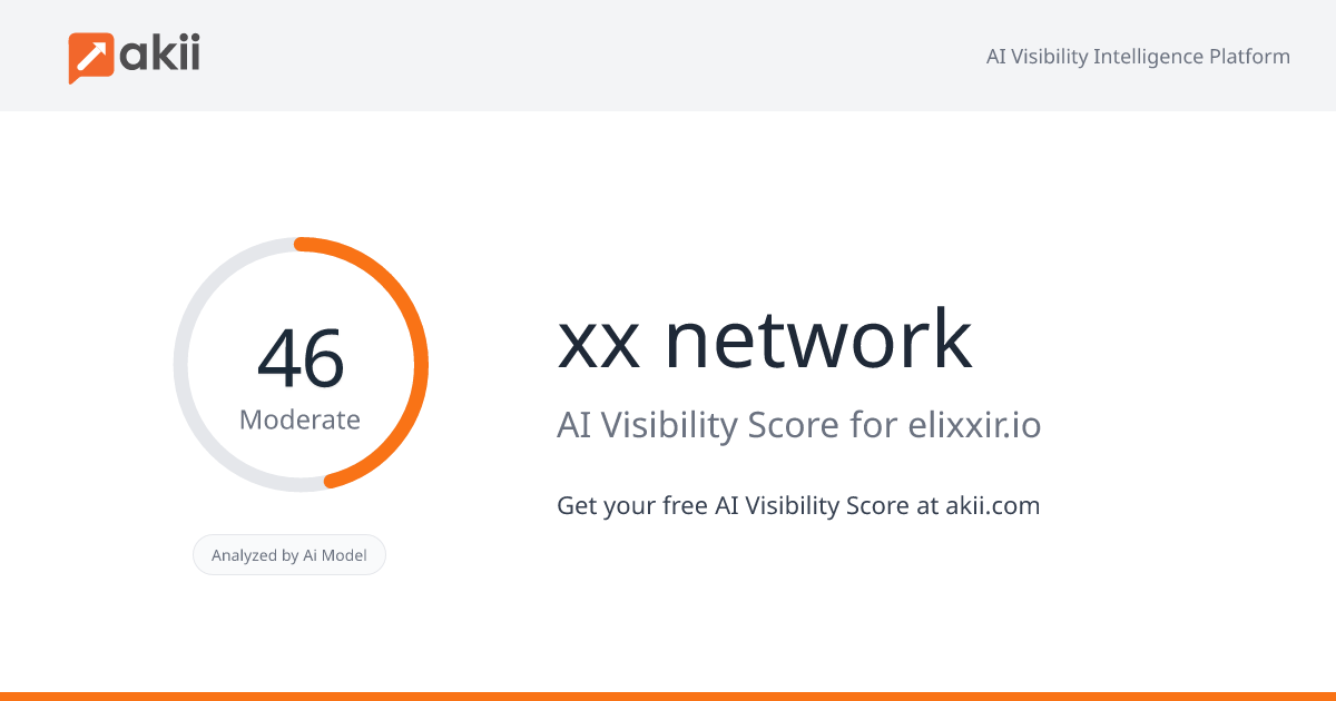 xx network AI Visibility Score