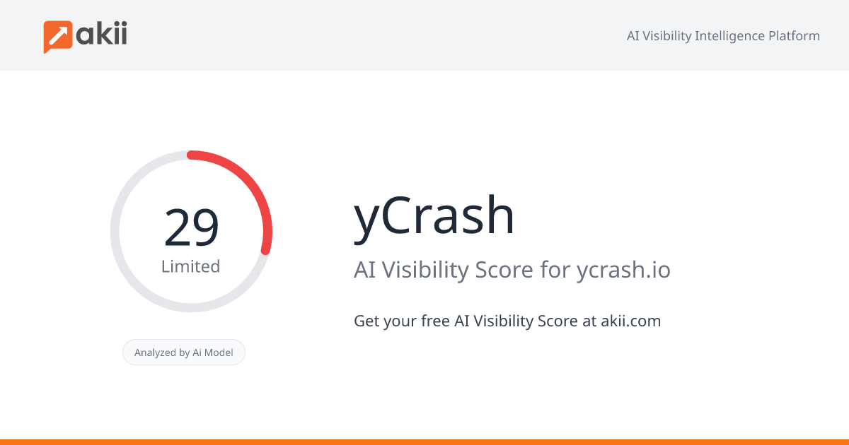 yCrash AI Visibility Score