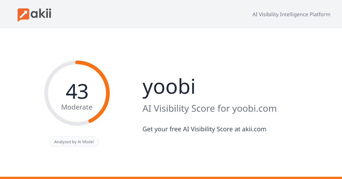yoobi AI Visibility Score