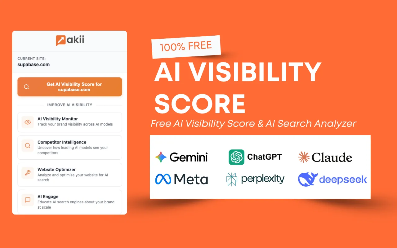 Akii Chrome Extension Screenshot - AI Visibility Analysis